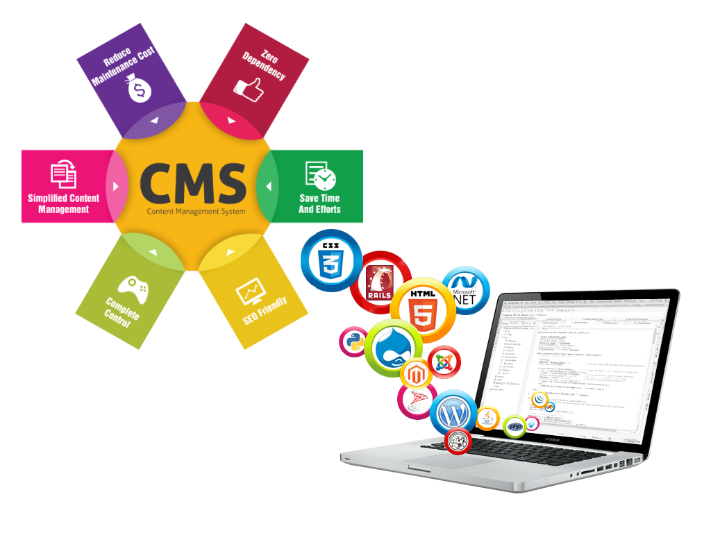 Система управления контентом - обзор лучших CMS для создания сайтов. Советы и хитрости экспертов!
